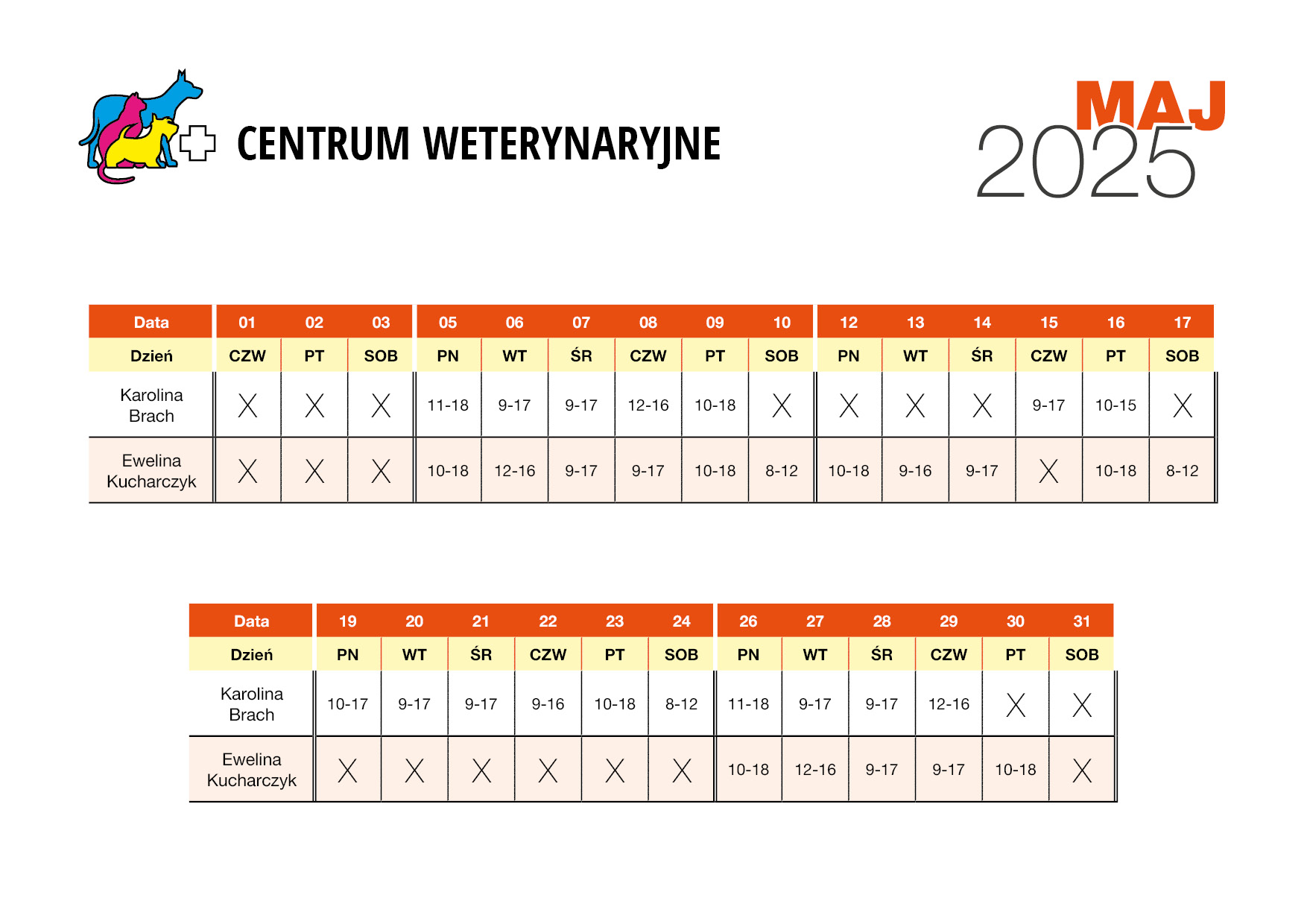 max-wet_grafik_maj_2025